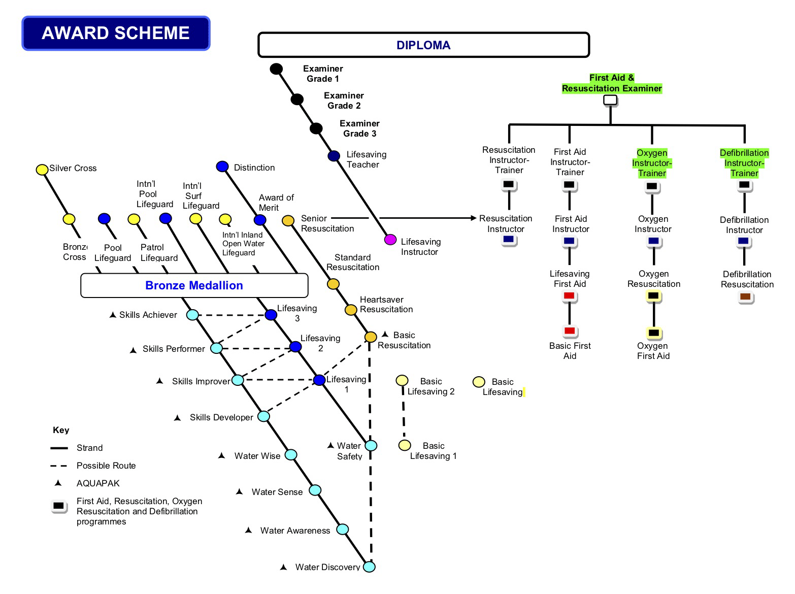 Lifesaving Award Scheme